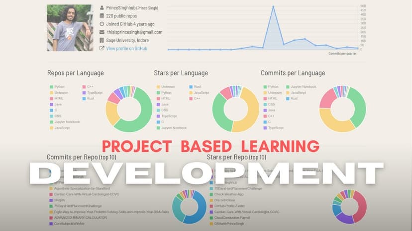 Project Based Learning Guide 🚀 | The Right Way to Start Development 2025 | 1.5x Watch