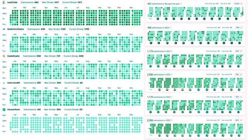 CONSISTENCY v/s DISCIPLINE | Based on a True Story 🔥